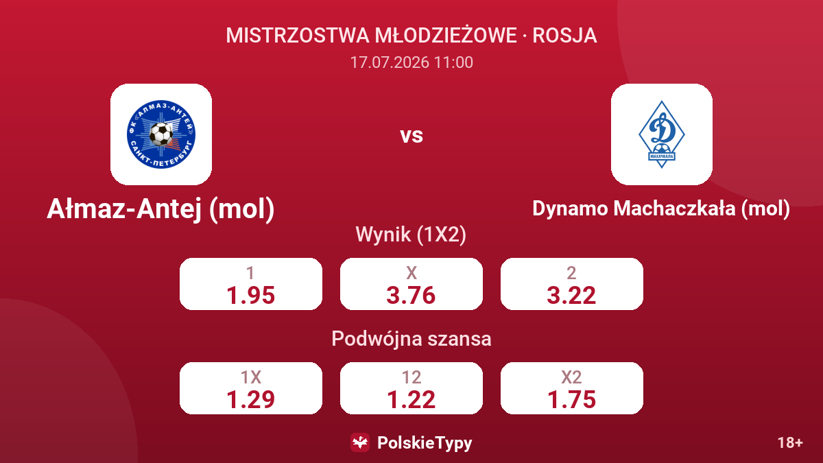 Ałmaz-Antej (mol) - Dynamo Machaczkała (mol) — kursy