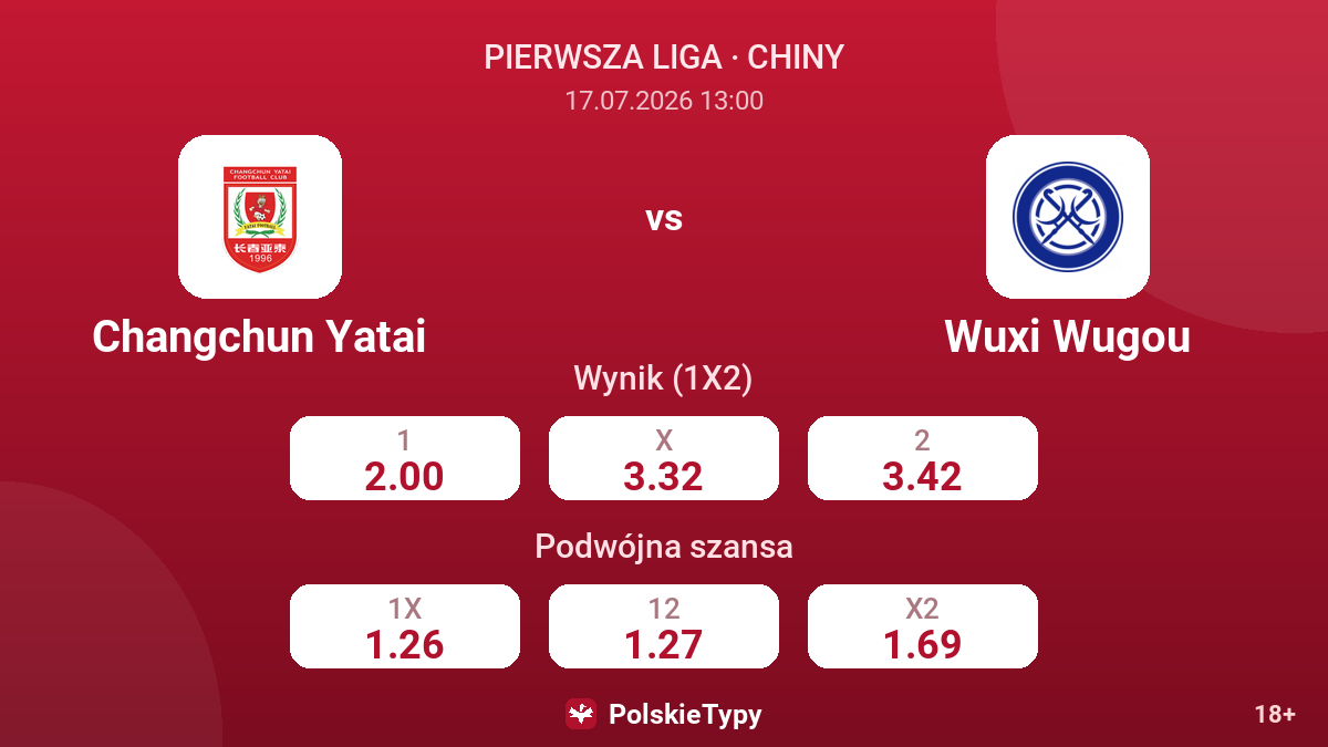 Changchun Yatai - Wuxi Wugou — kursy