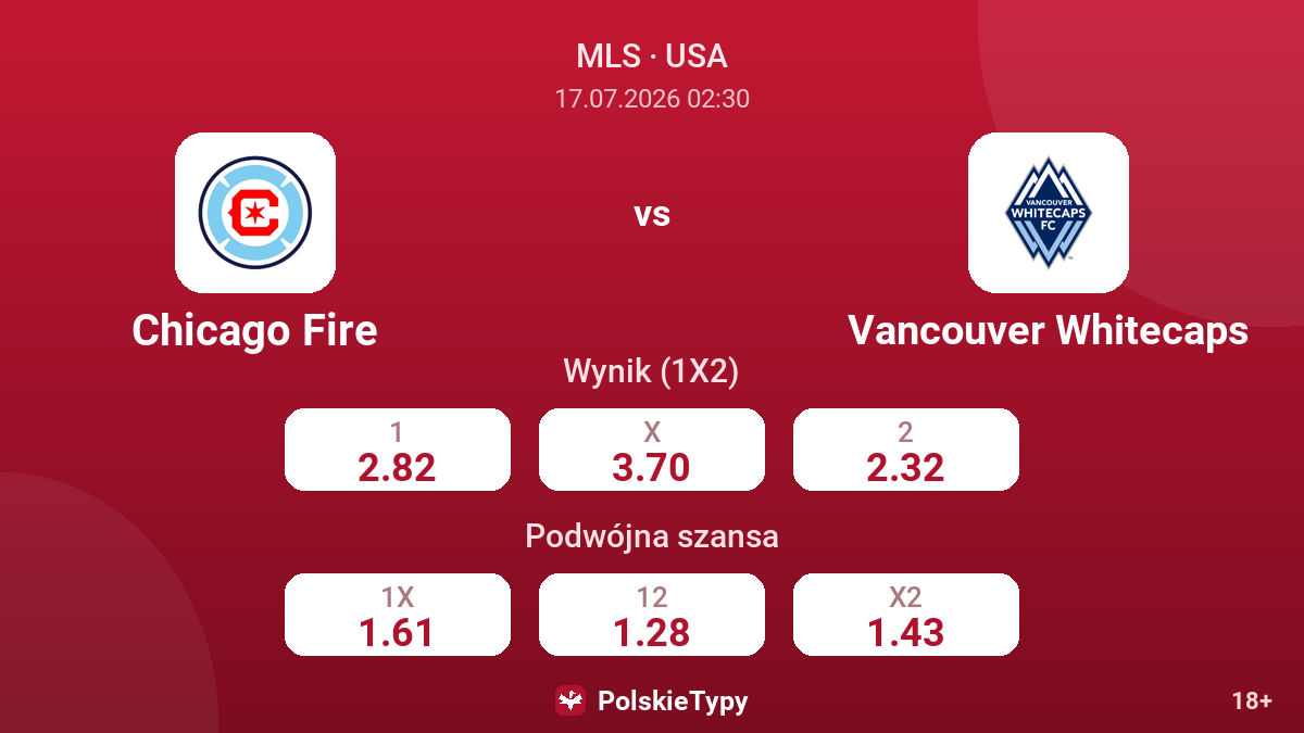 Chicago Fire - Vancouver Whitecaps — kursy