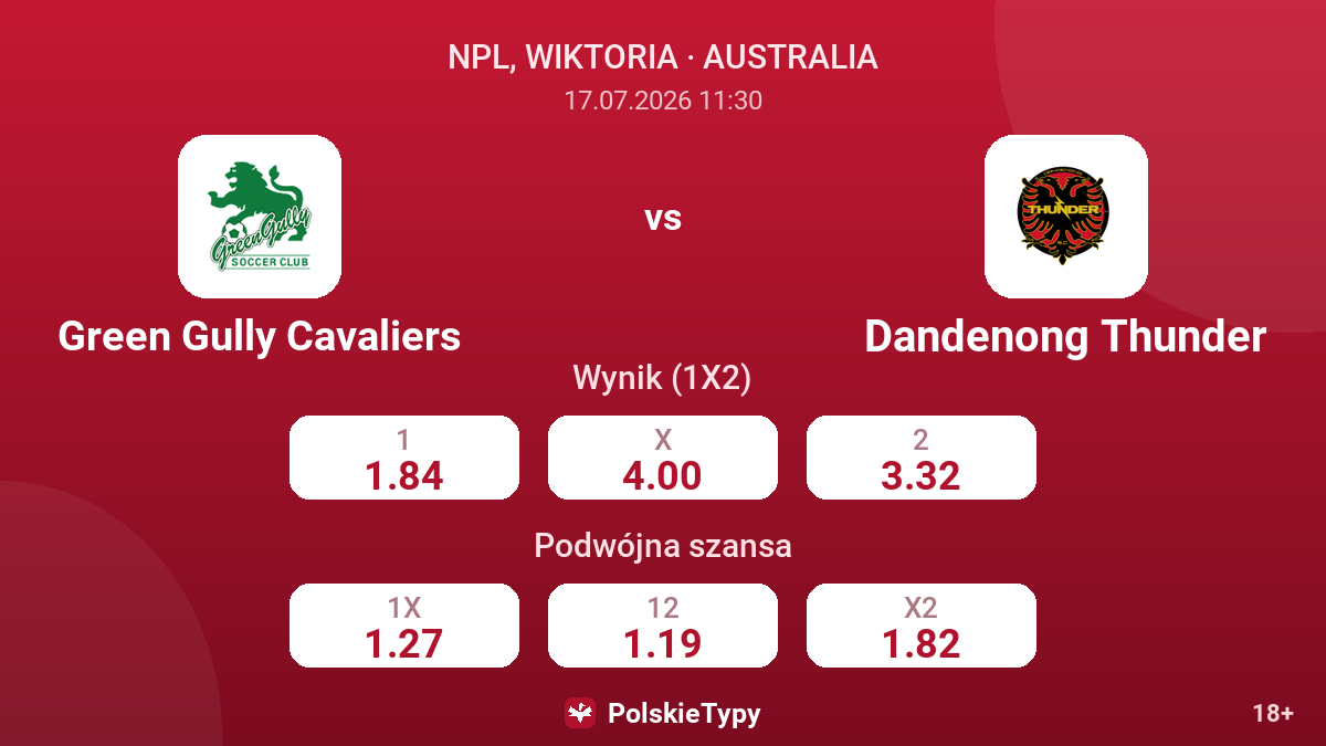 Green Gully Cavaliers - Dandenong Thunder — kursy