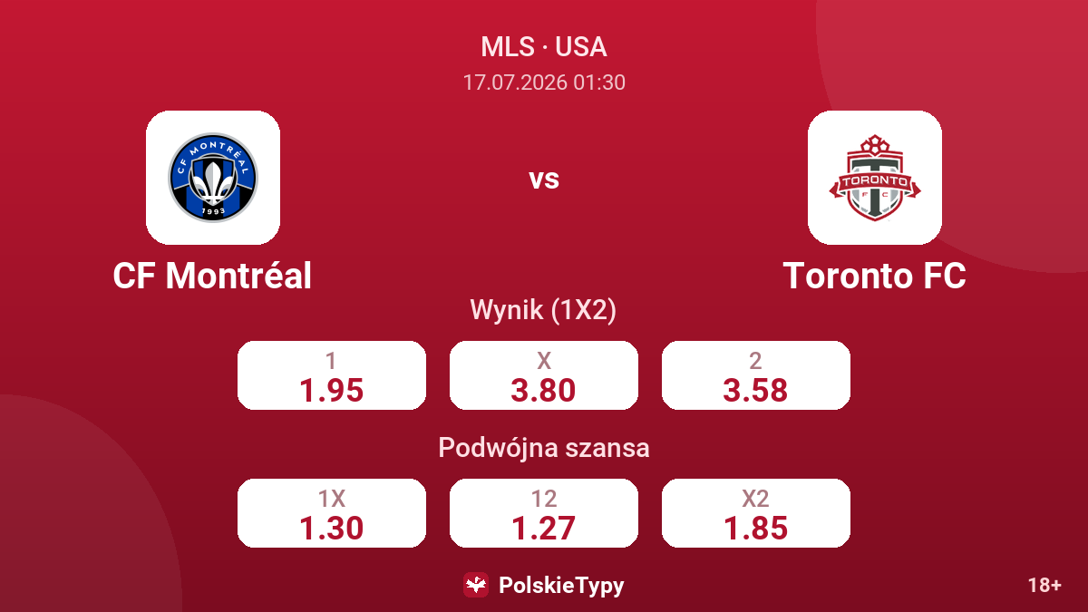 CF Montréal - Toronto FC — kursy