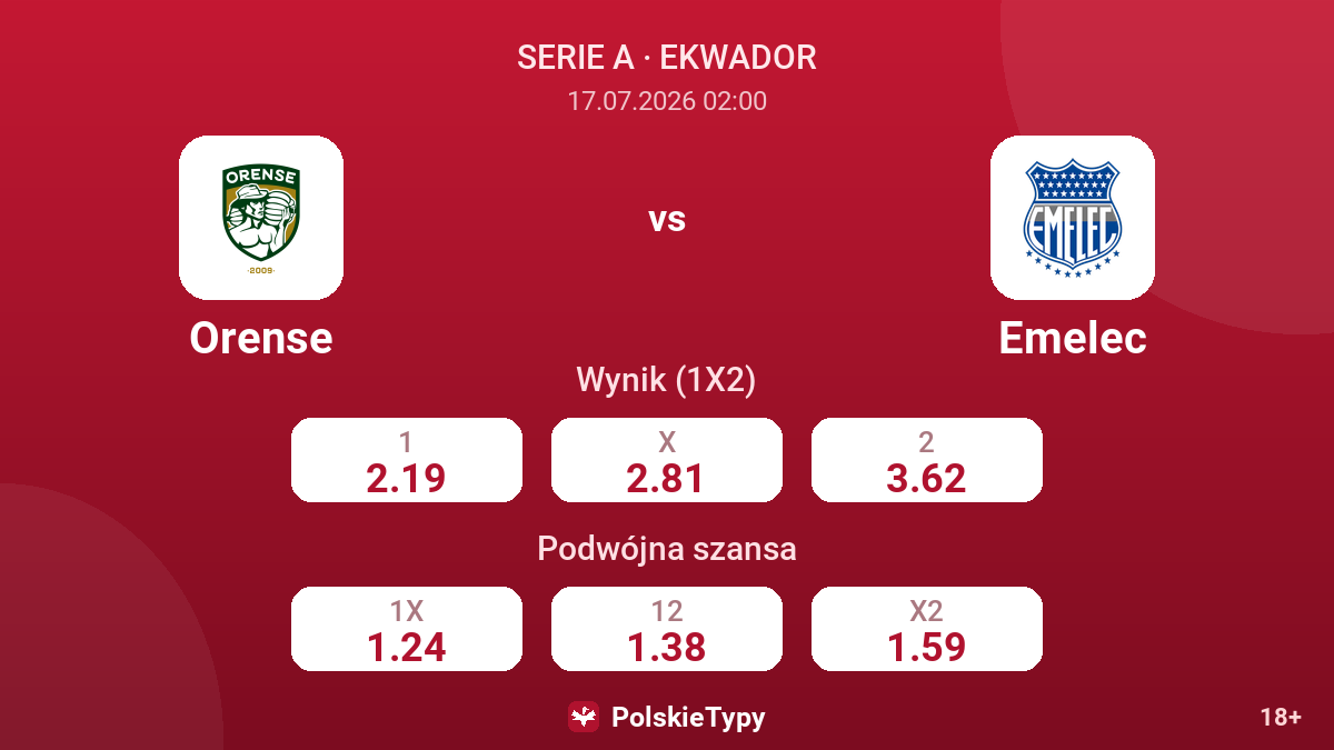 Orense - Emelec — kursy
