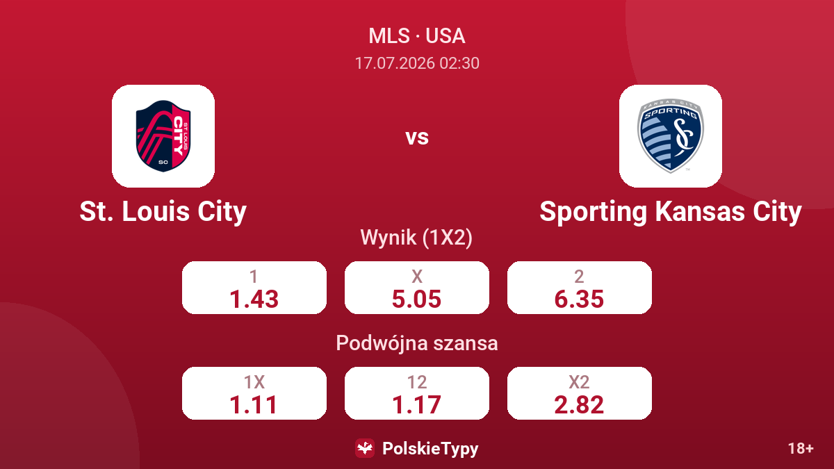 St. Louis City - Sporting Kansas City — kursy
