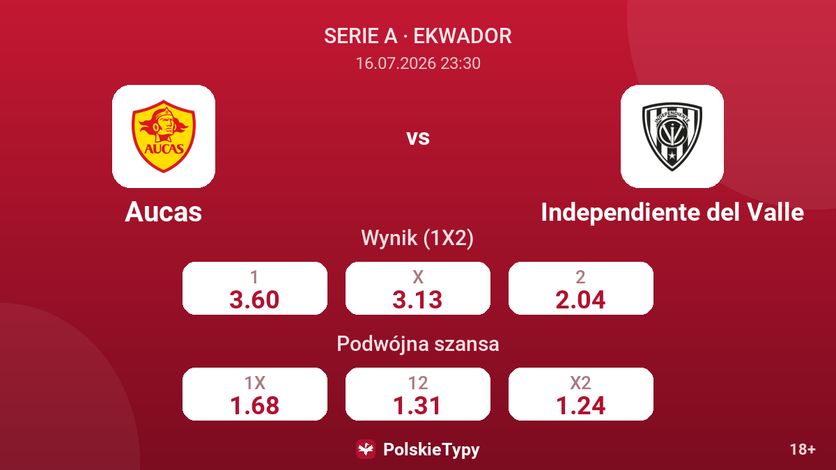 Aucas - Independiente del Valle — kursy