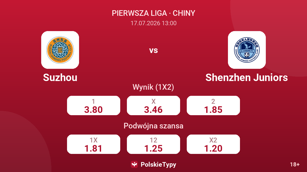 Suzhou - Shenzhen Juniors — kursy