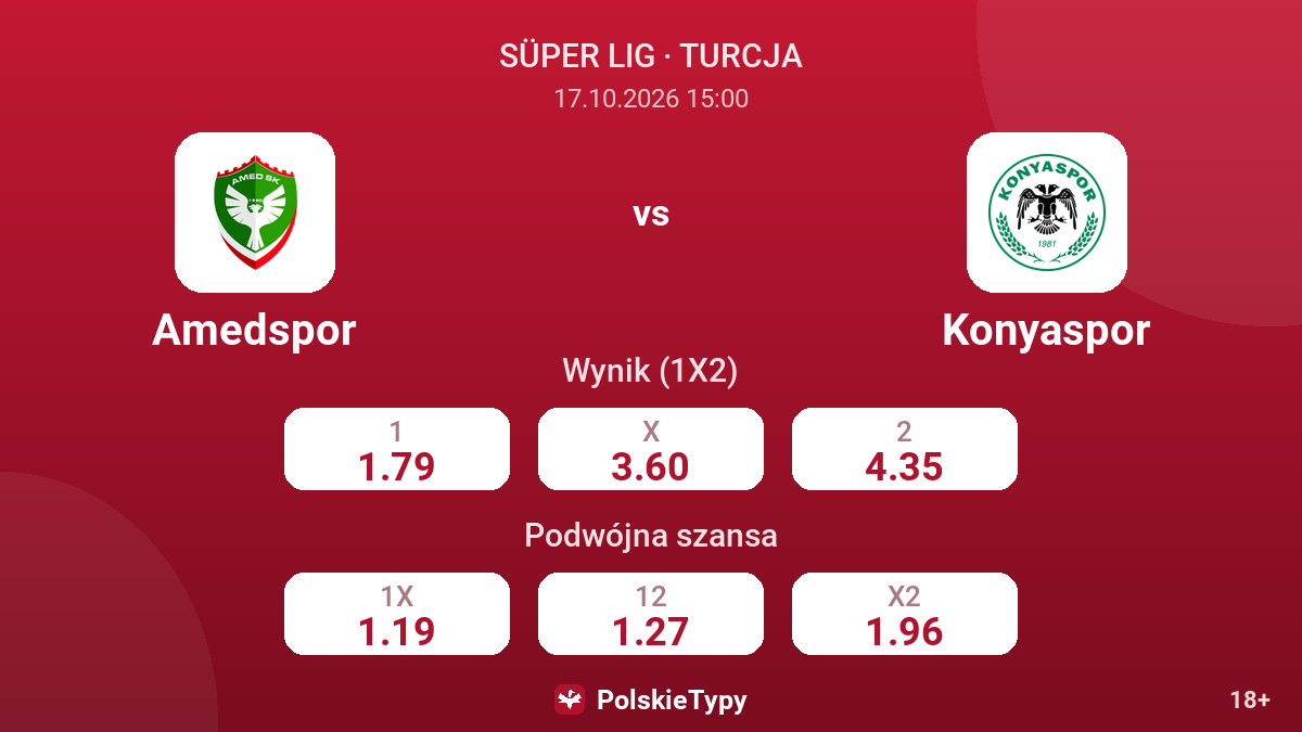 Amedspor - Konyaspor — kursy