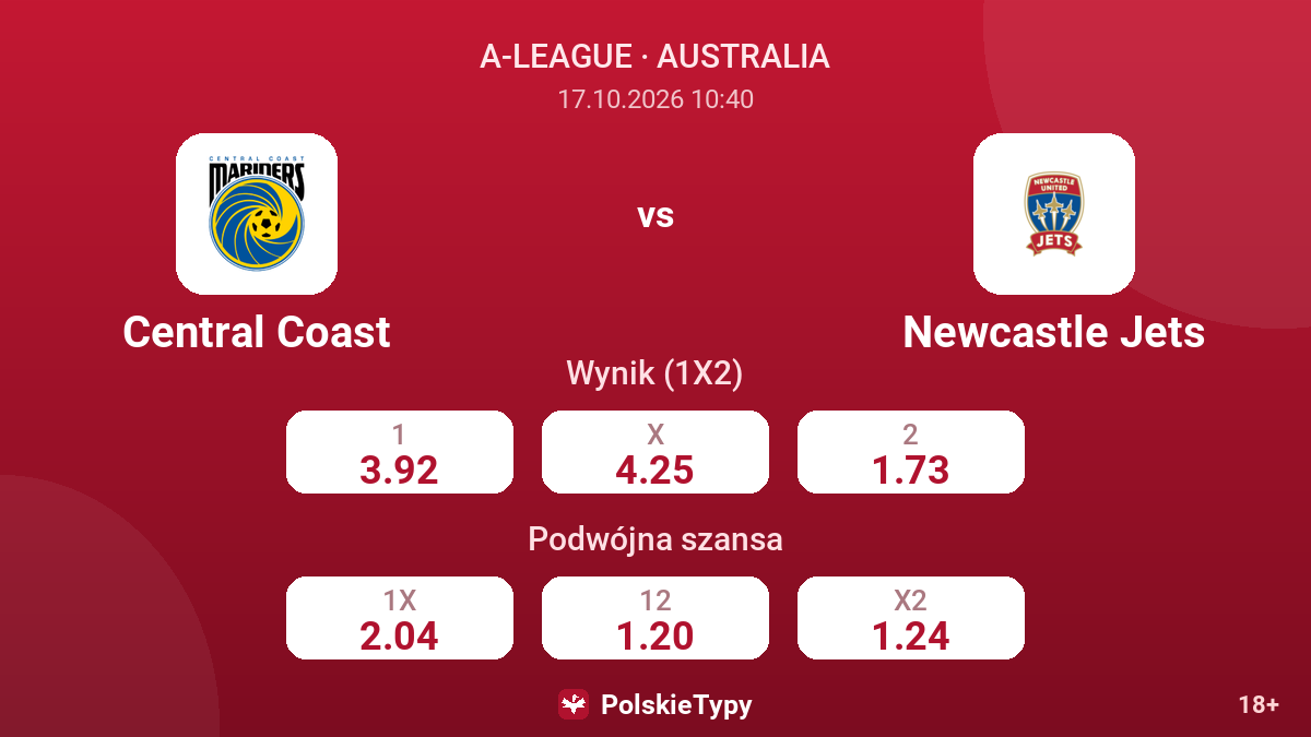 Central Coast - Newcastle Jets — kursy