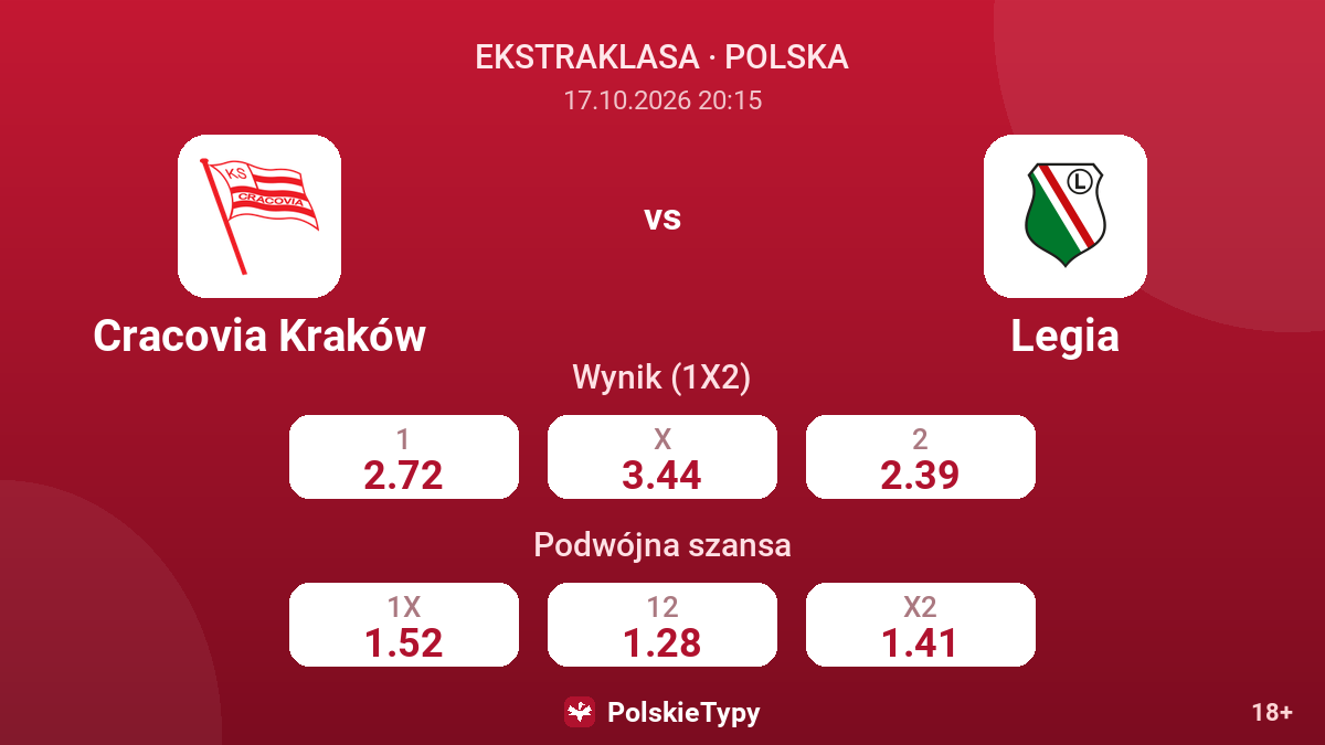 Cracovia Kraków - Legia — kursy