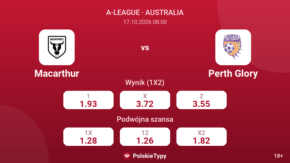 Macarthur - Perth Glory — kursy