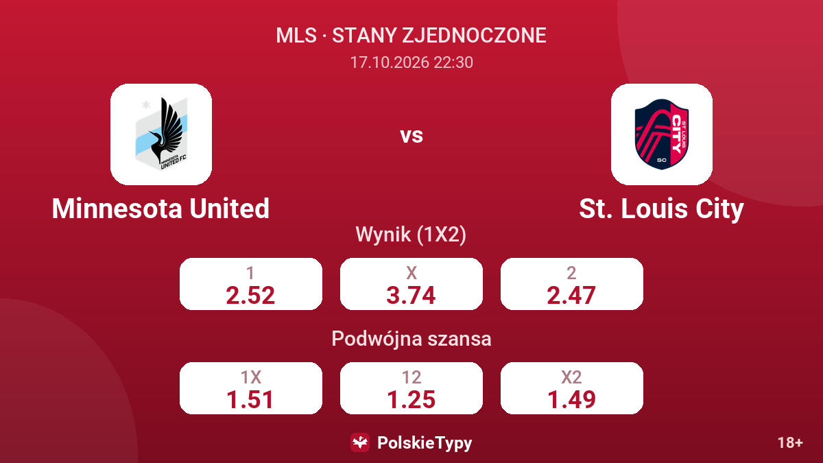Minnesota United - St. Louis City — kursy