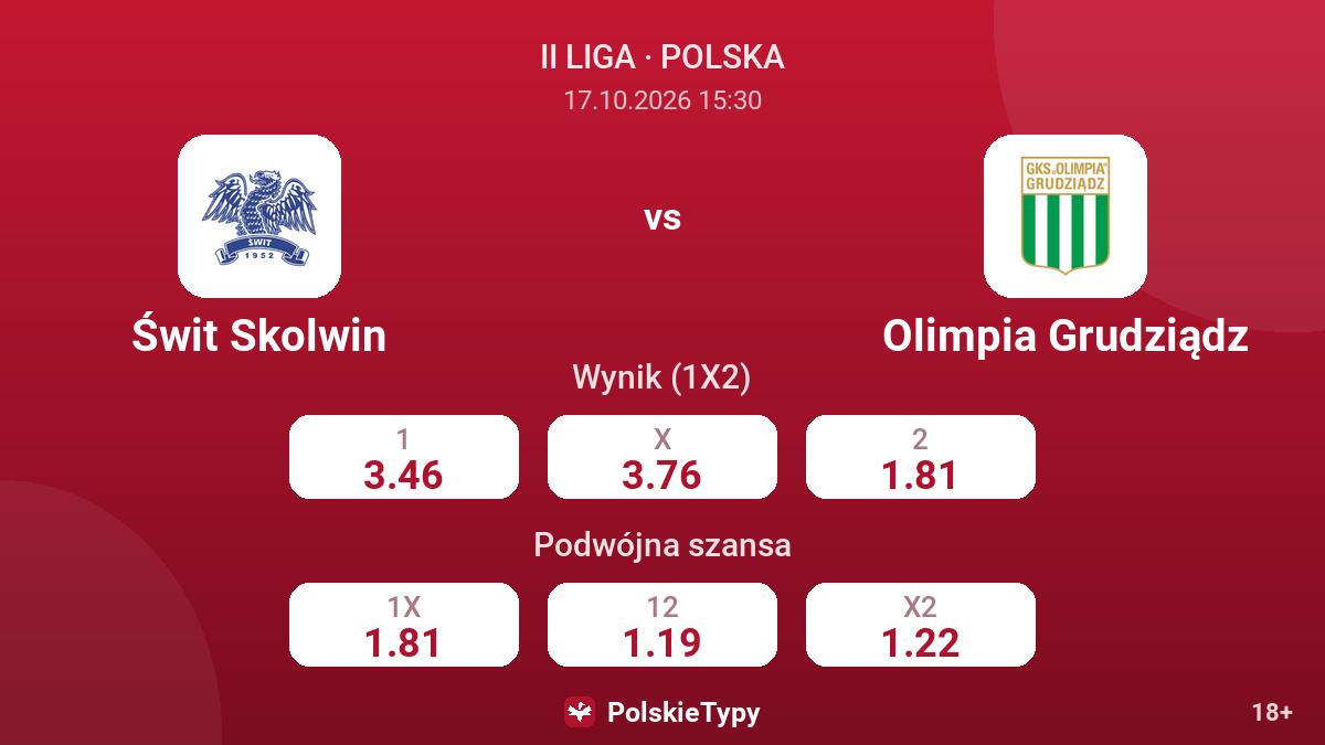 Świt Skolwin - Olimpia Grudziądz — kursy