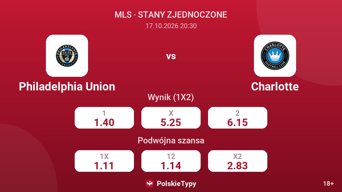 Philadelphia Union - Charlotte — kursy