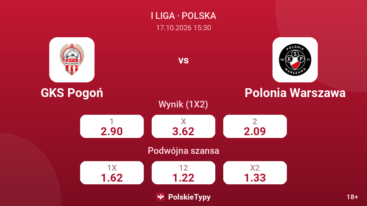 GKS Pogoń - Polonia Warszawa — kursy