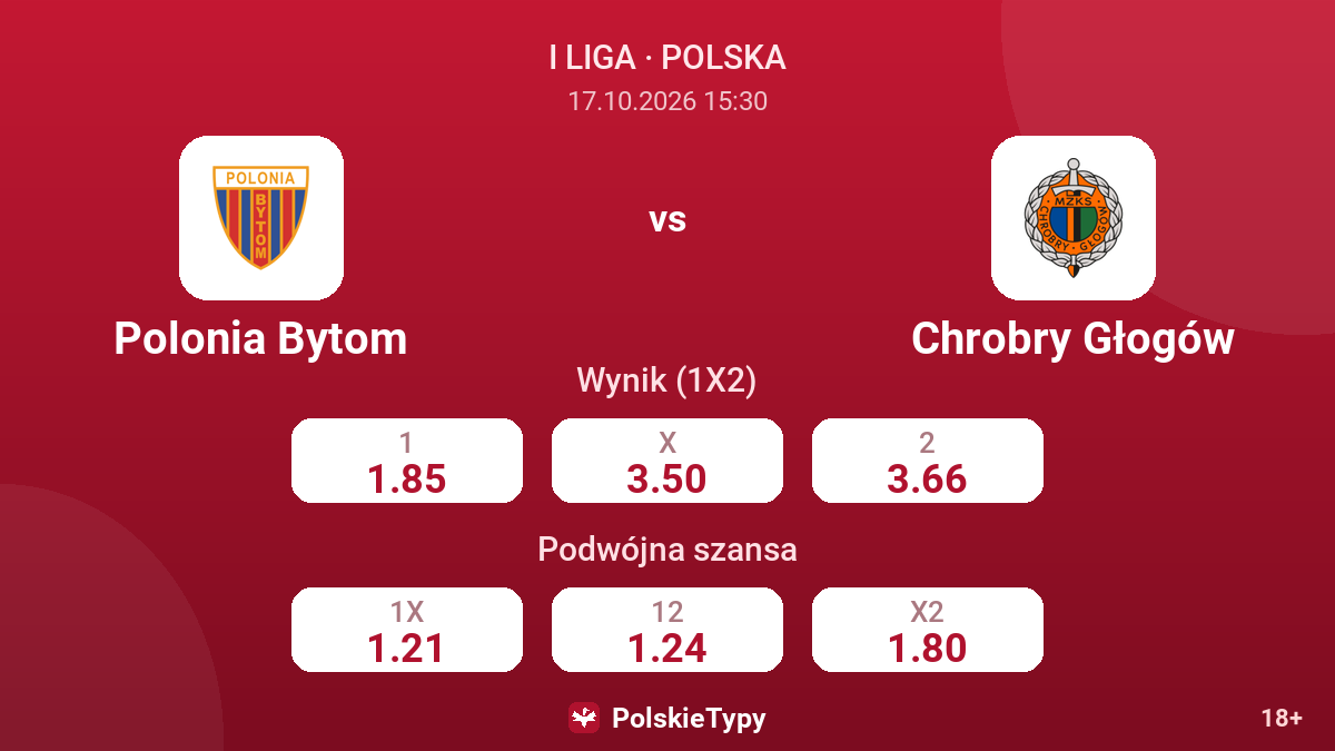 Polonia Bytom - Chrobry Głogów — kursy
