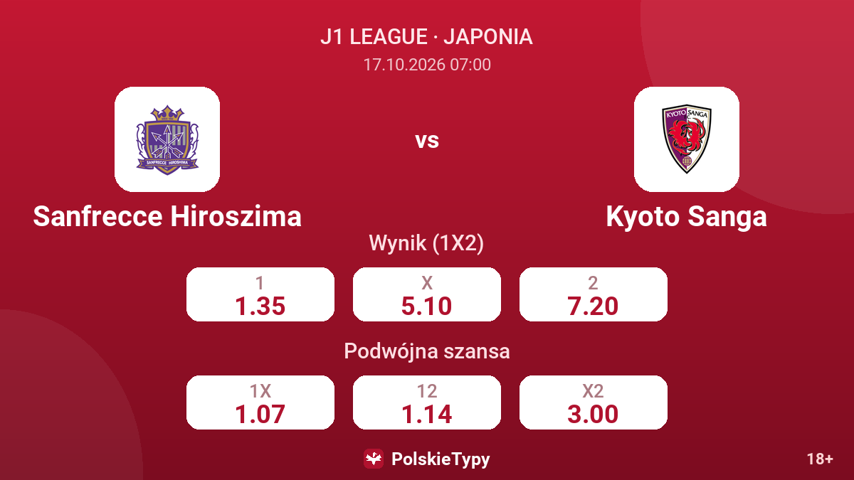 Sanfrecce Hiroszima - Kyoto Sanga — kursy