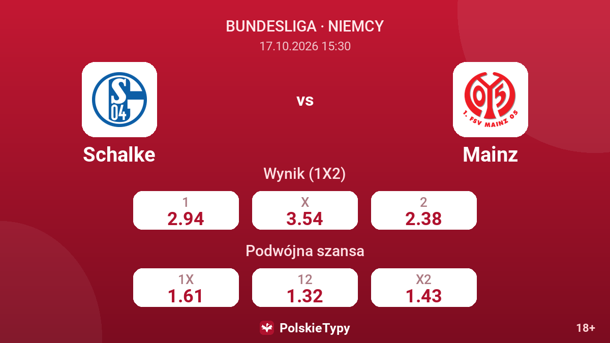 Schalke - Mainz — kursy