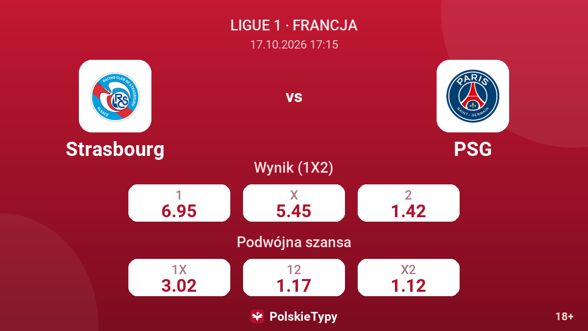 Strasbourg - PSG — kursy