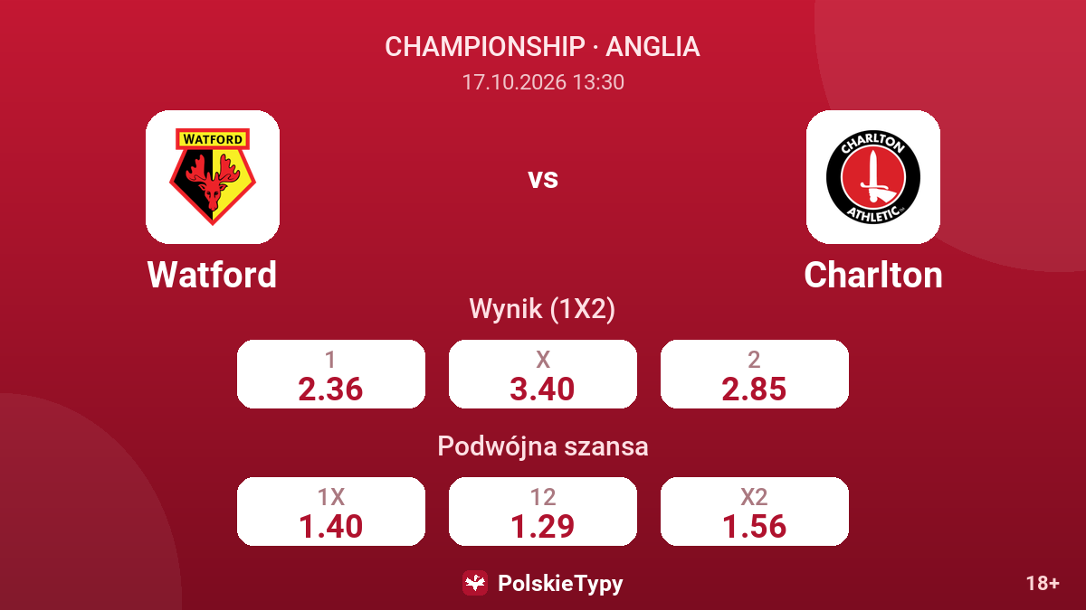 Watford - Charlton — kursy