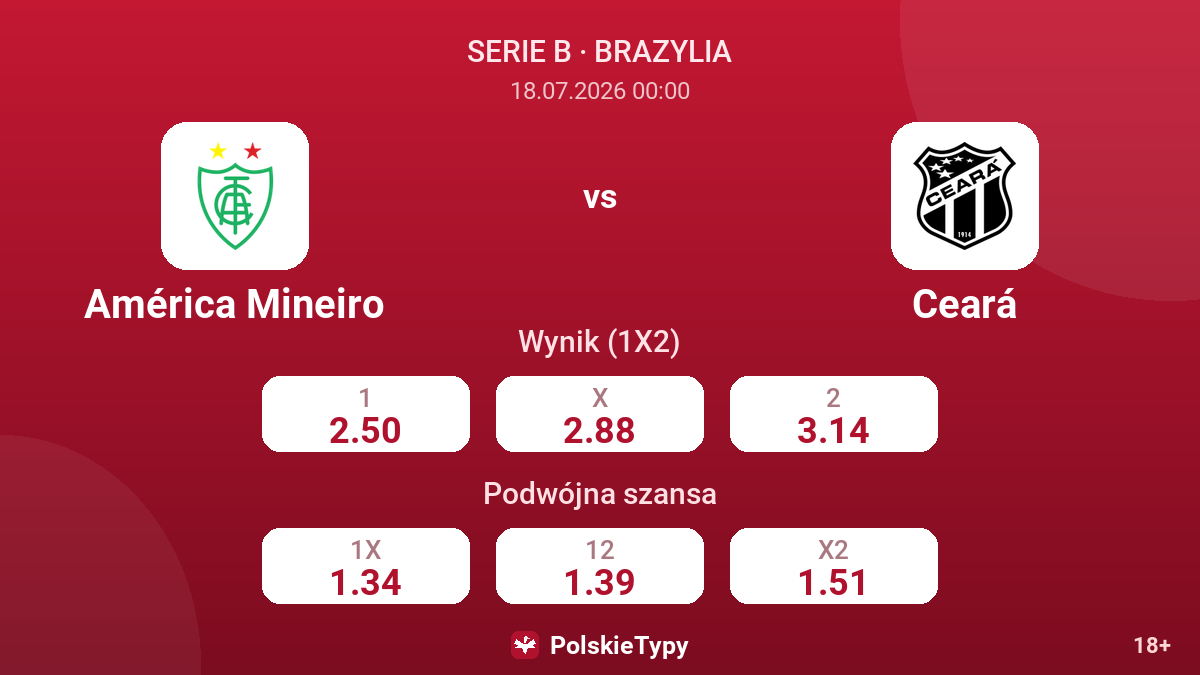 América Mineiro - Ceará — kursy