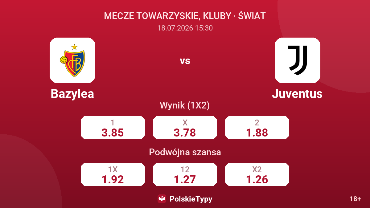 Bazylea - Juventus — kursy