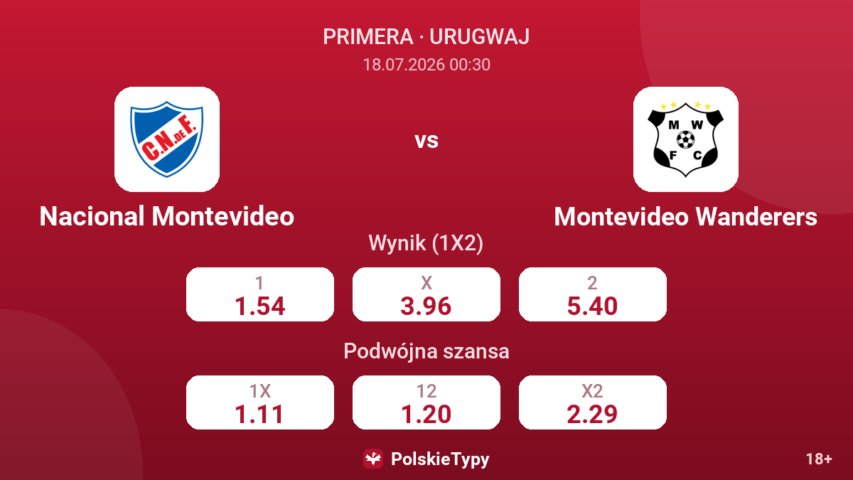 Nacional Montevideo - Montevideo Wanderers — kursy