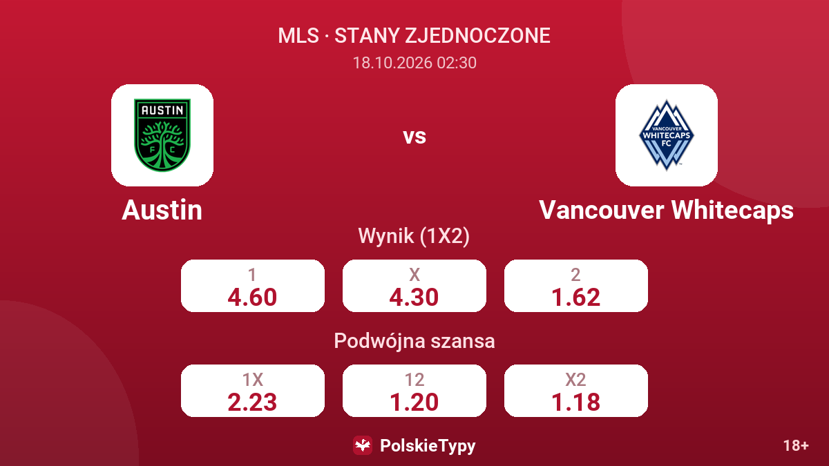 Austin - Vancouver Whitecaps — kursy