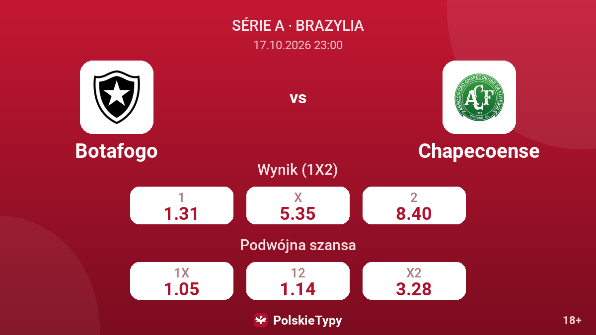 Botafogo - Chapecoense — kursy