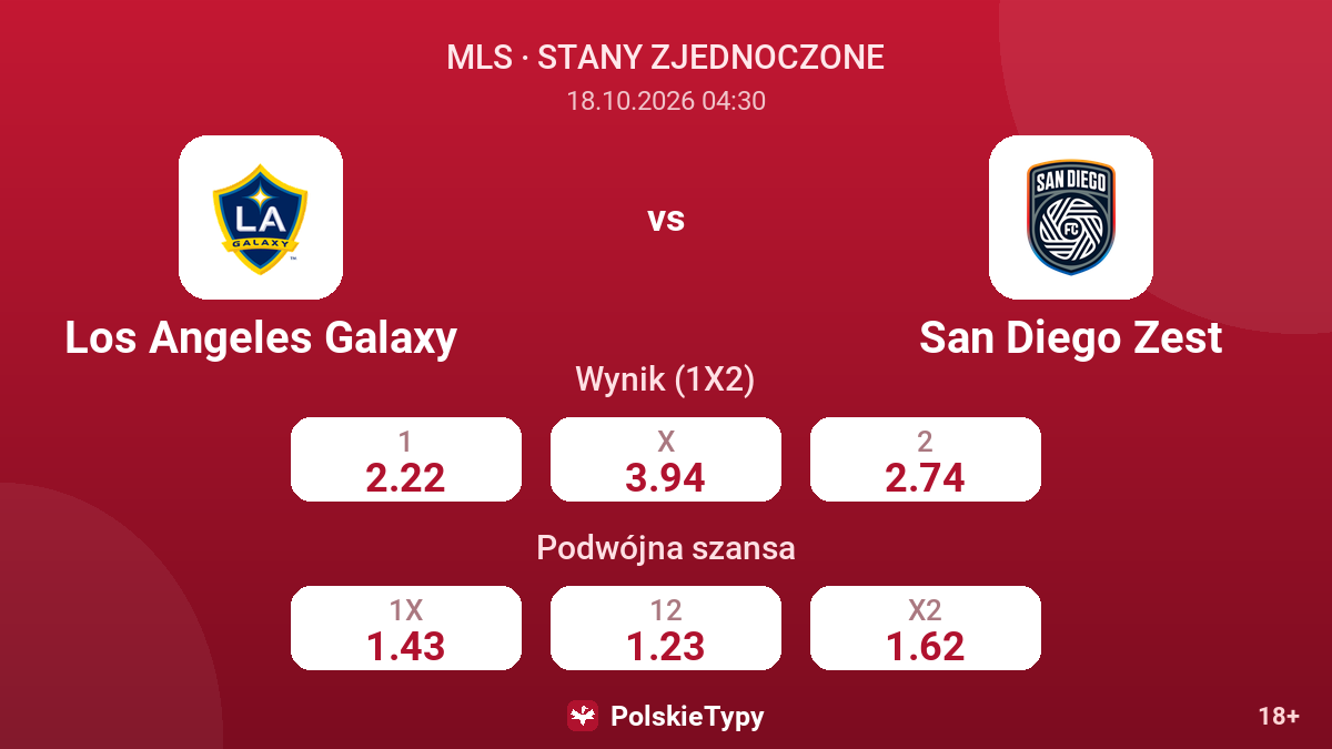 Los Angeles Galaxy - San Diego Zest — kursy