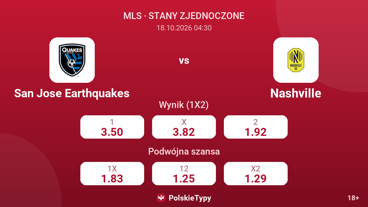 San Jose Earthquakes - Nashville — kursy