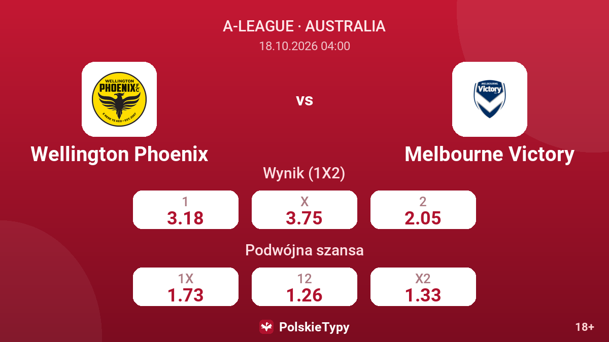 Wellington Phoenix - Melbourne Victory — kursy