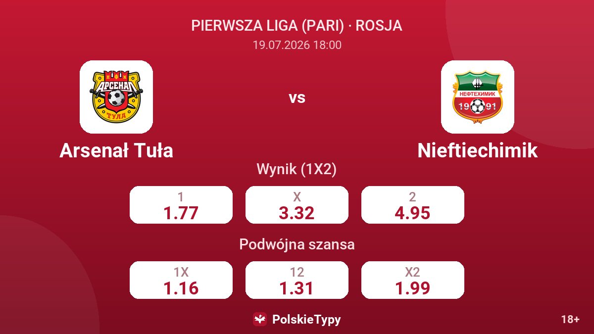 Arsenał Tuła - Nieftiechimik — kursy