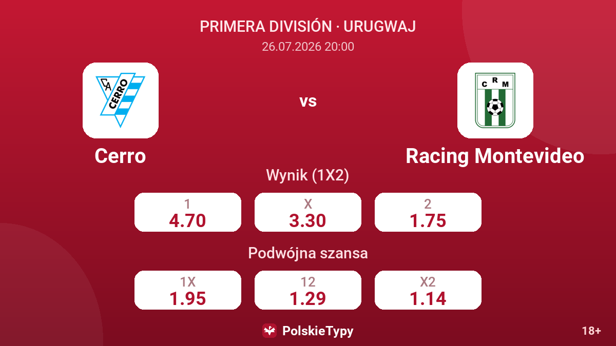 Cerro - Racing Montevideo — kursy