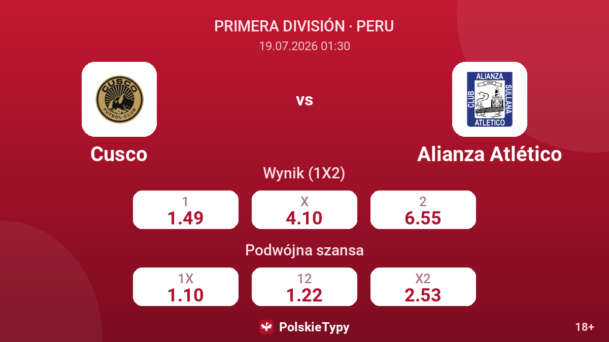 Cusco - Alianza Atlético — kursy