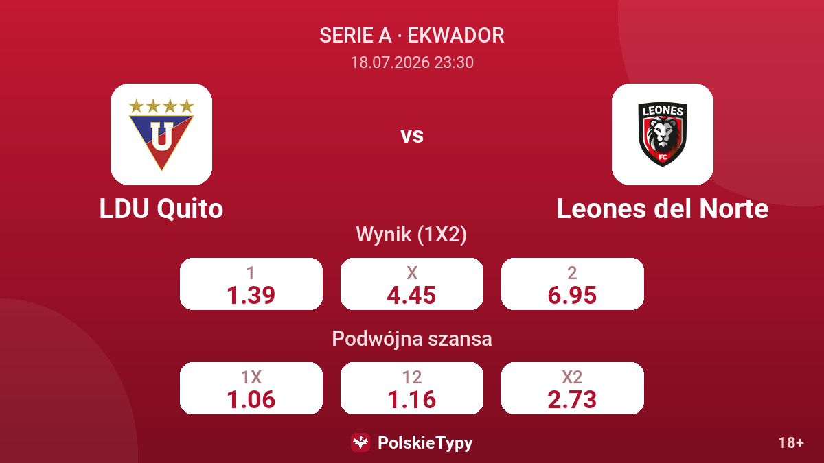 LDU Quito - Leones del Norte — kursy
