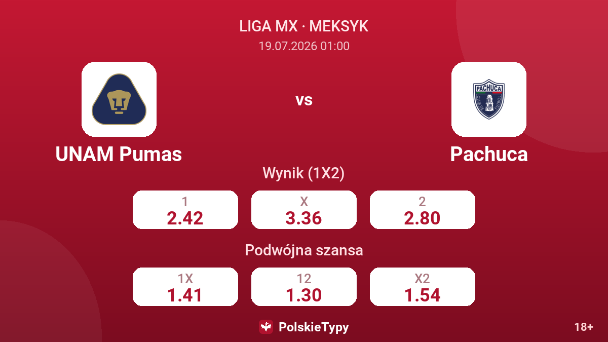UNAM Pumas - Pachuca — kursy
