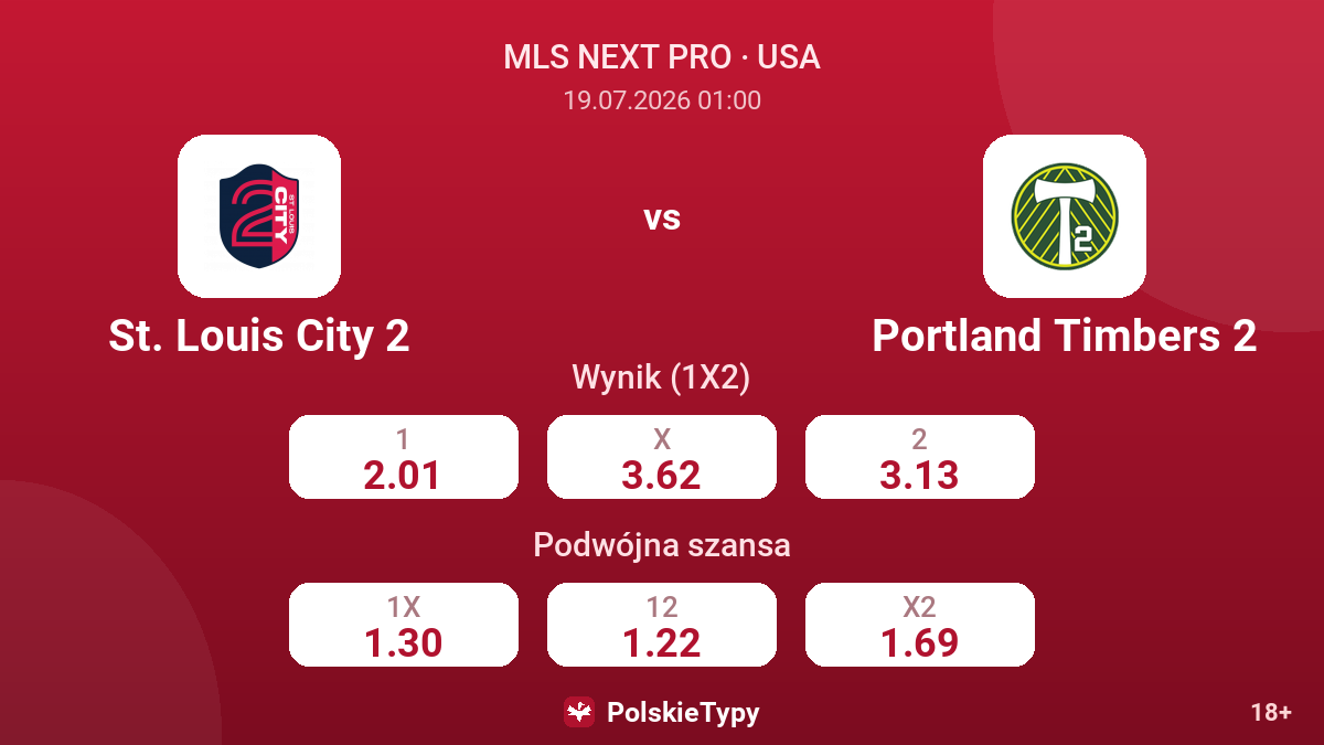 St. Louis City 2 - Portland Timbers 2 — kursy