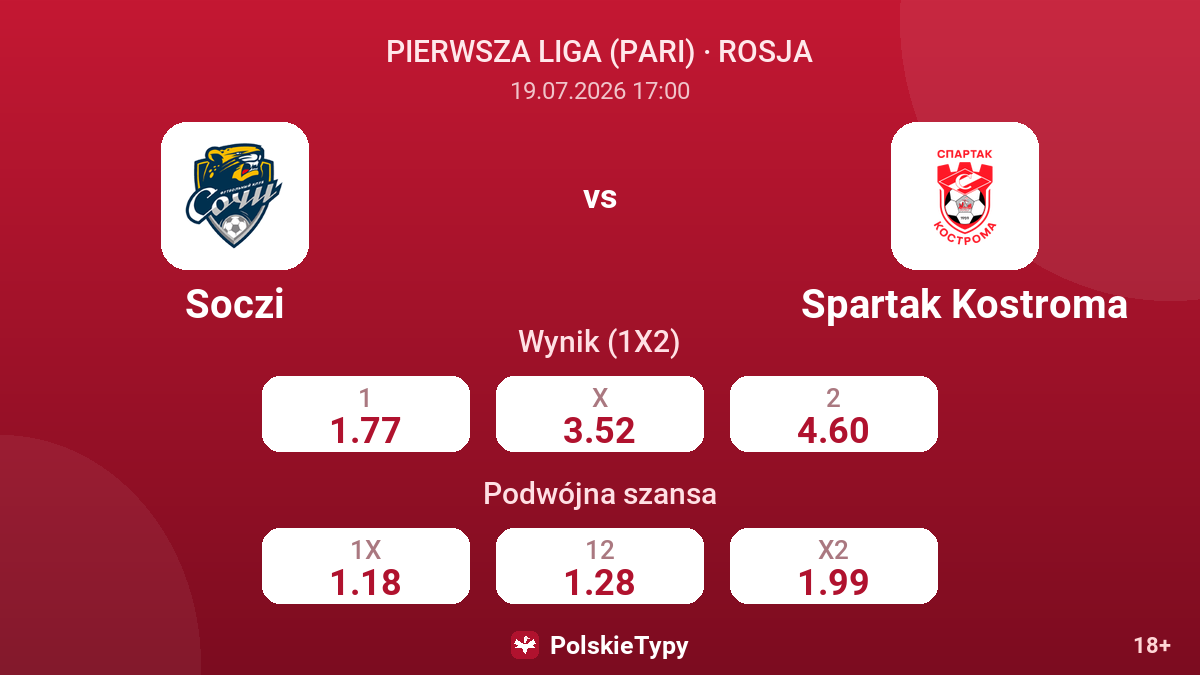 Soczi - Spartak Kostroma — kursy