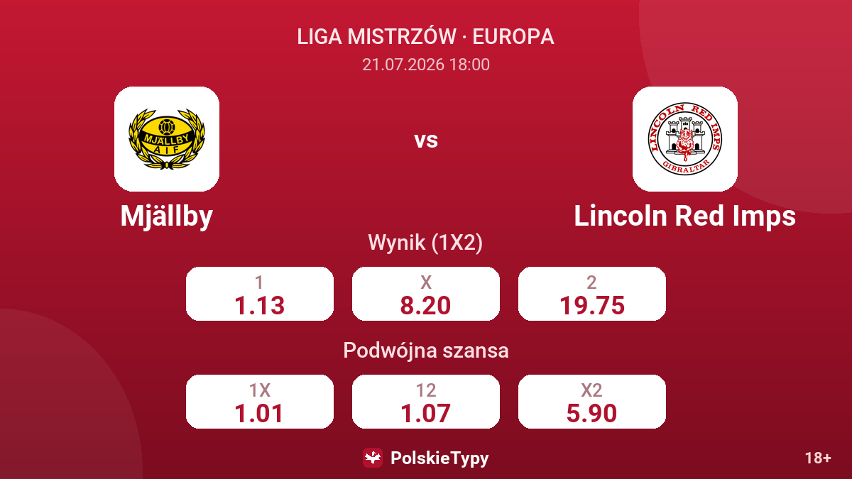 Mjällby - Lincoln Red Imps — kursy