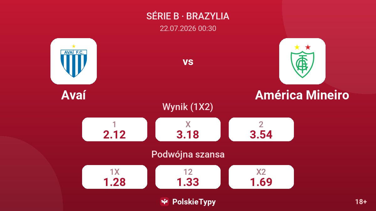 Avaí - América Mineiro — kursy