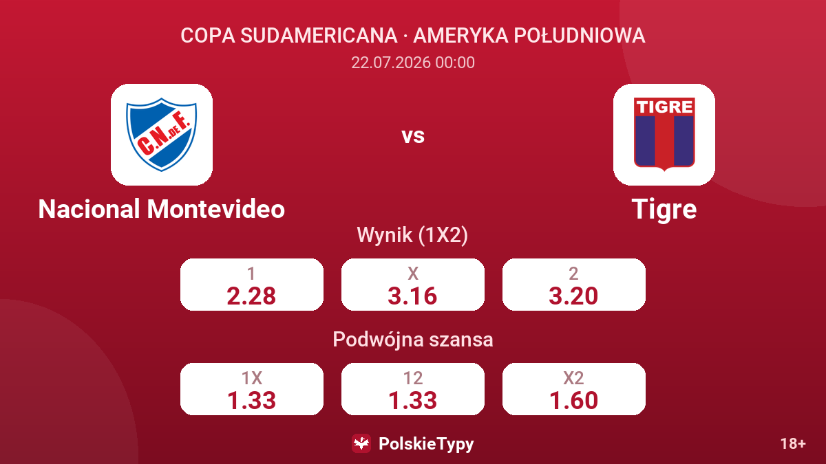 Nacional Montevideo - Tigre — kursy