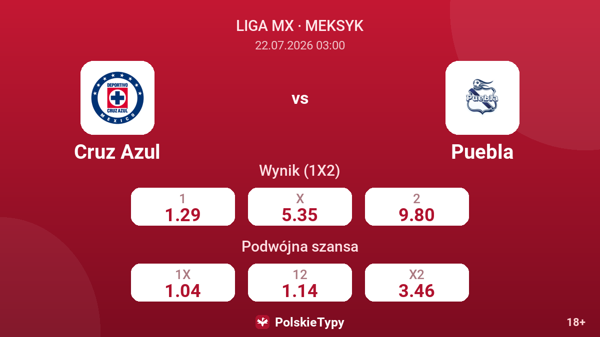 Cruz Azul - Puebla — kursy