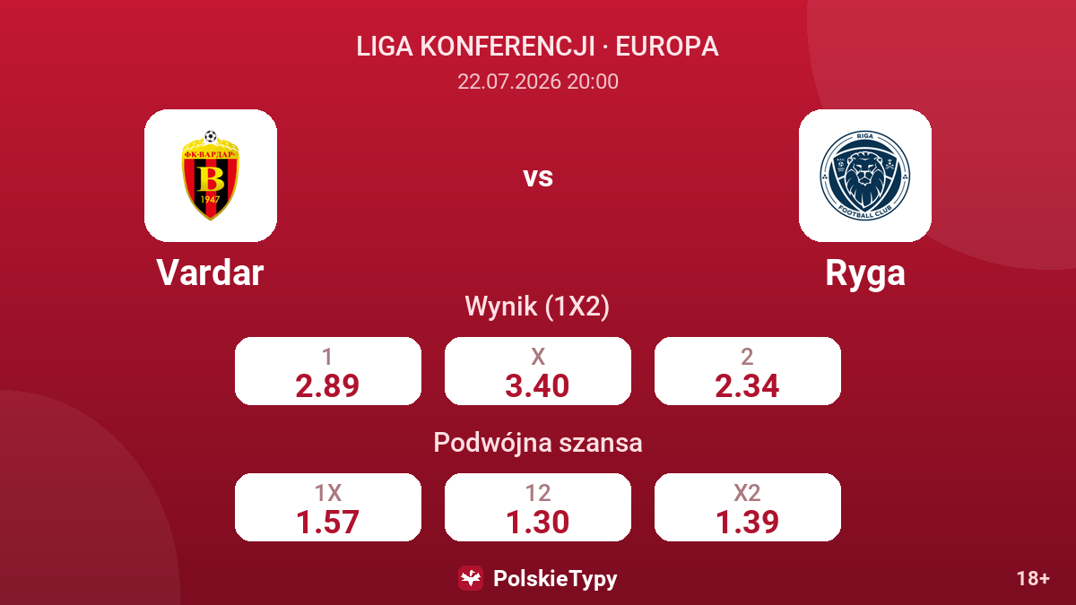 Vardar - Ryga — kursy