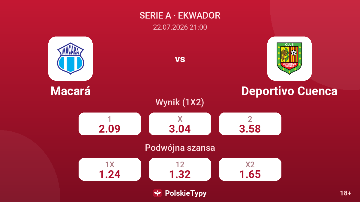 Macará - Deportivo Cuenca — kursy