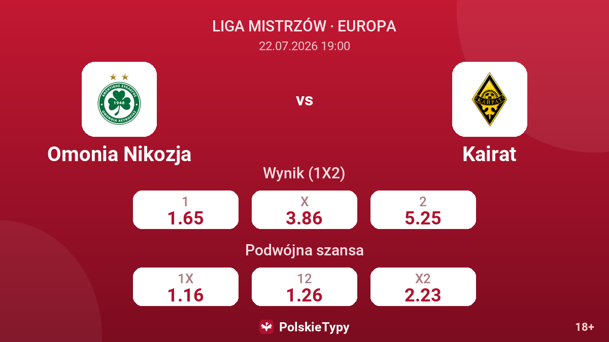 Omonia Nikozja - Kairat — kursy