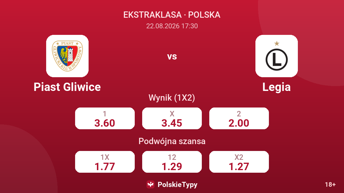 Piast Gliwice - Legia — kursy