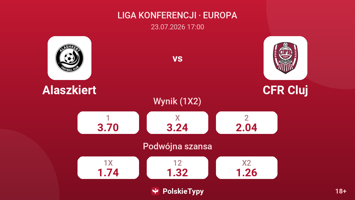 Alaszkiert - CFR Cluj — kursy