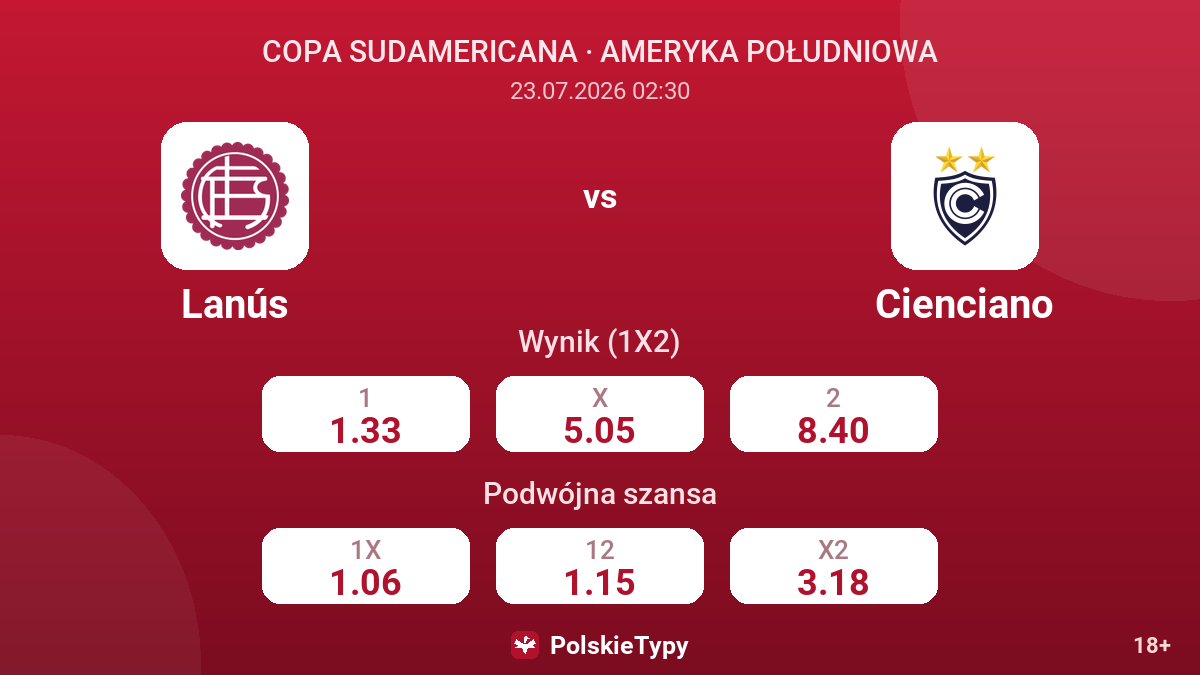 Lanús - Cienciano — kursy