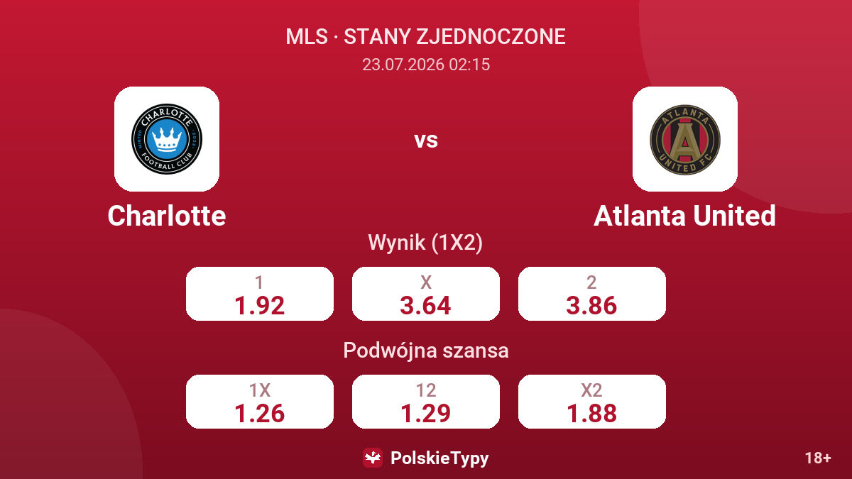 Charlotte - Atlanta United — kursy
