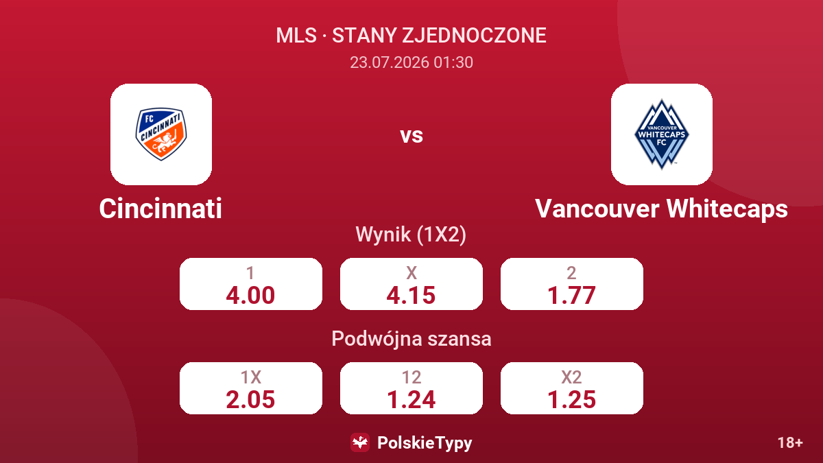 Cincinnati - Vancouver Whitecaps — kursy