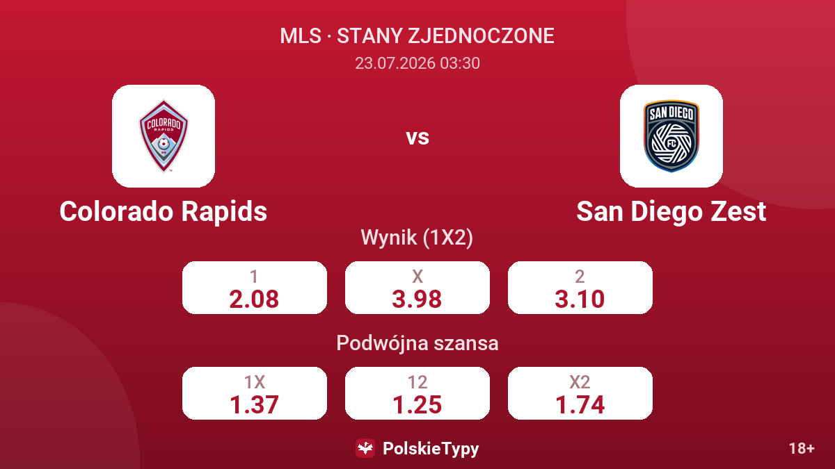 Colorado Rapids - San Diego Zest — kursy